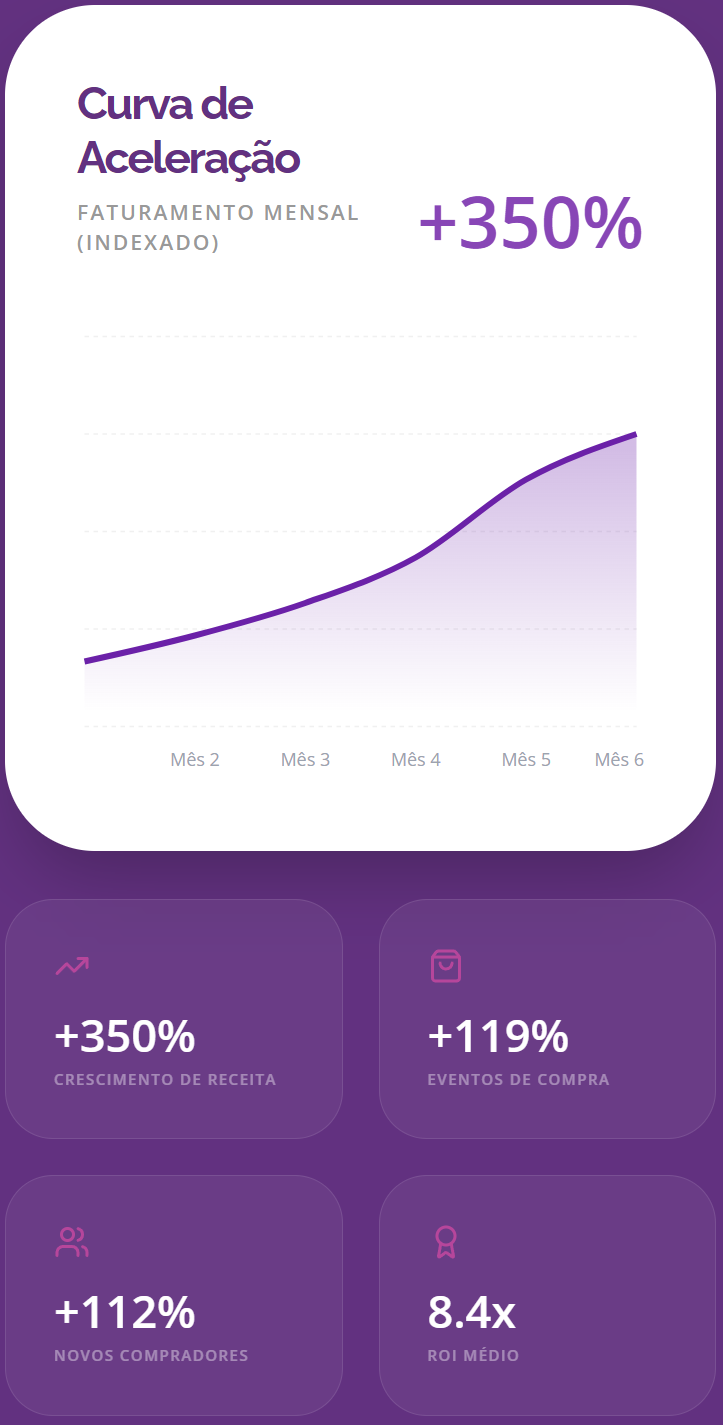 aime mobile 2 aime case de sucesso consultoria para acceleração de e-commerce aime case de sucesso consultoria para acceleração de e-commerce