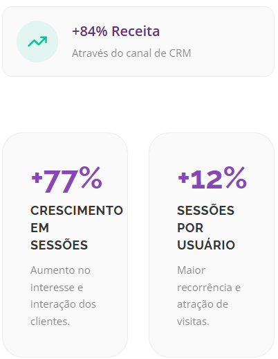case de sucesso crm e email marketing