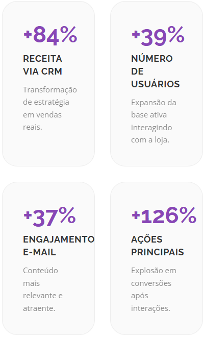 case de sucesso crm e whatsapp marketing