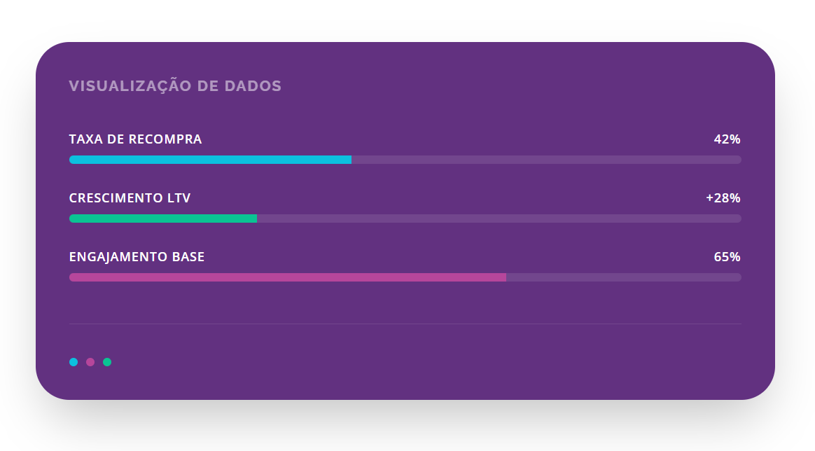 dashboard de crm head ecommerce