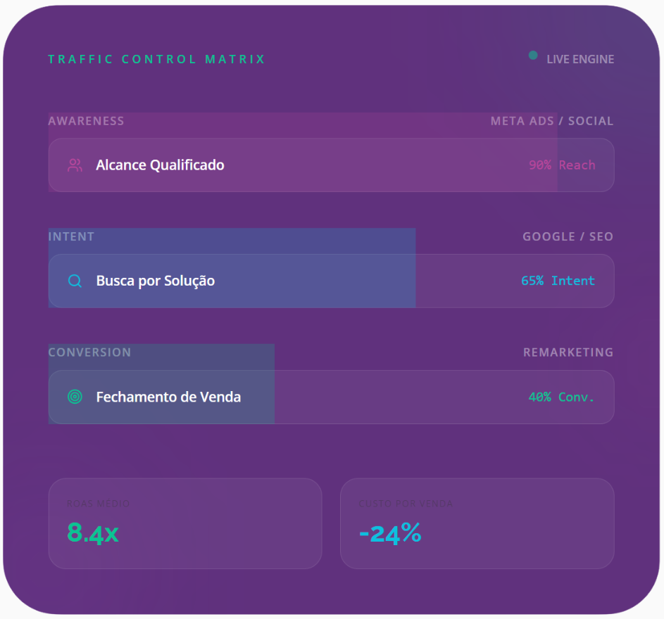 estratégia de trafego pago e organico estratégia de trafego pago e organico