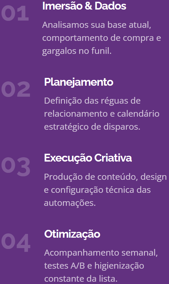 metodologia crm head ecommerce