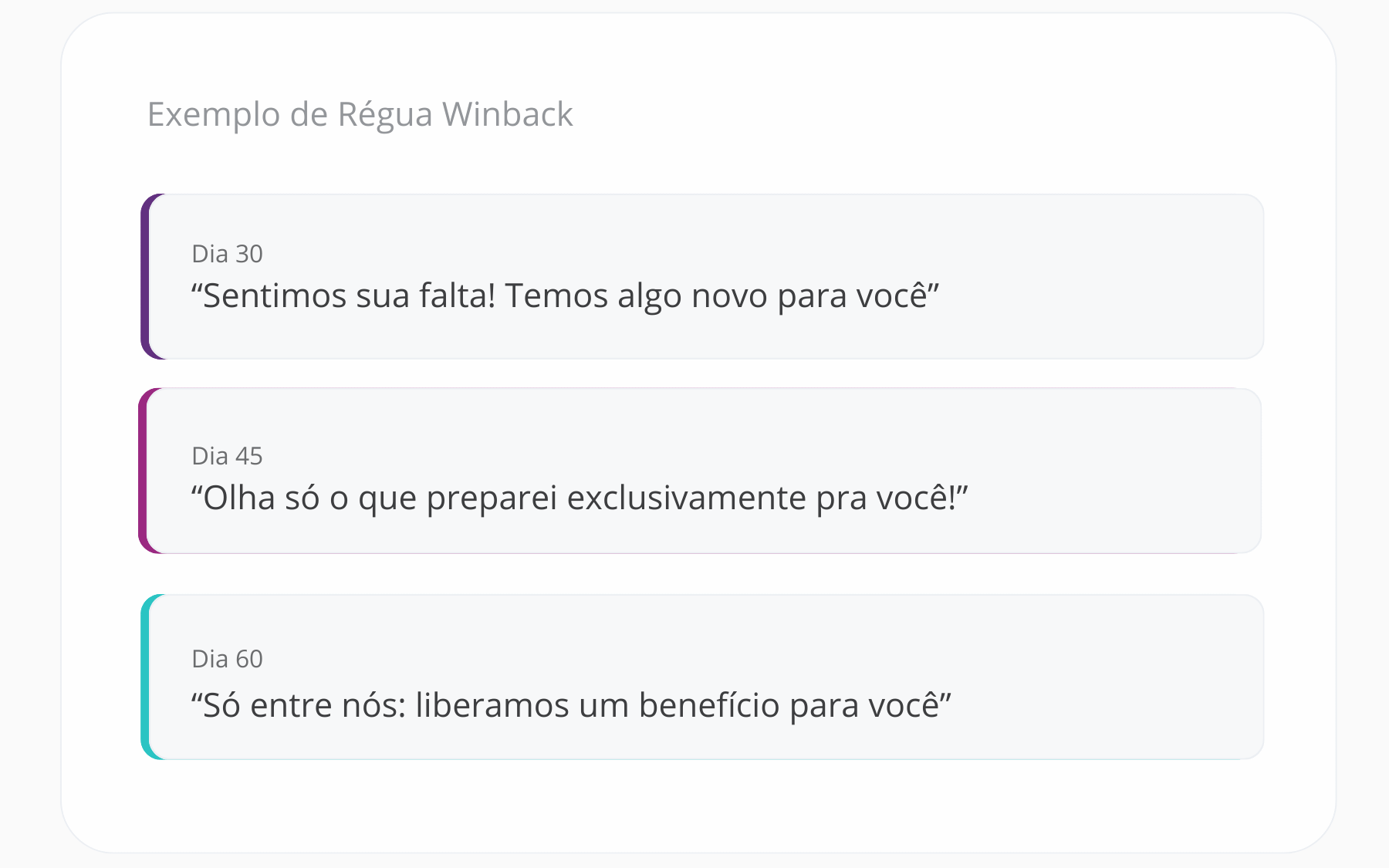pós venda e winback