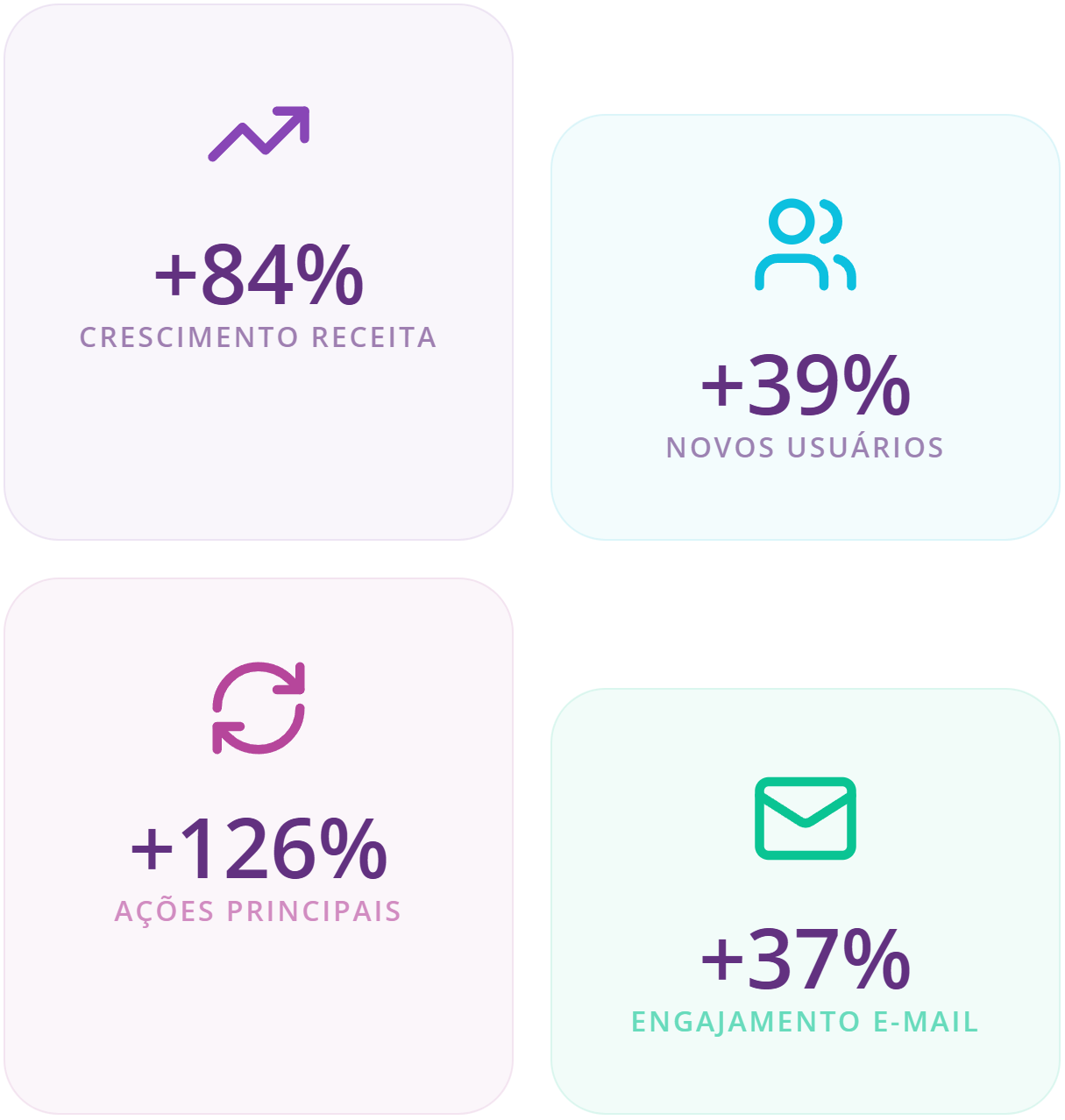 regua de relacionamento por email e por whatsapp