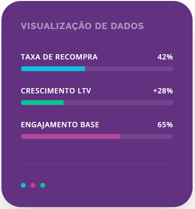 retençao de safra analise de ltv crm mobile